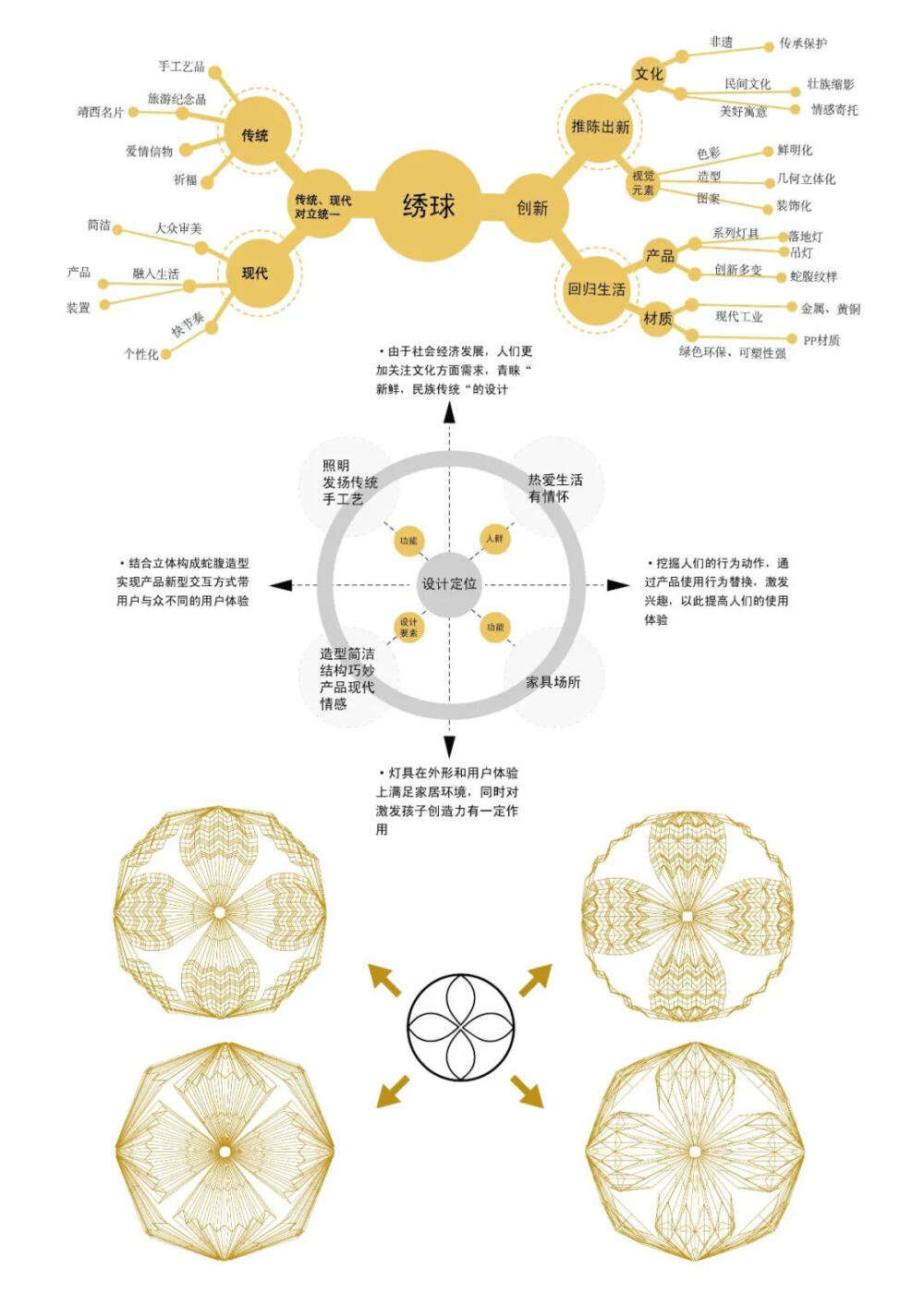 绣球系列灯具设计