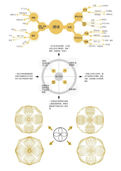 绣球系列灯具设计