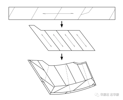 马王堆汉墓 曲裾