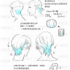 发型