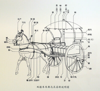 车舆马具图