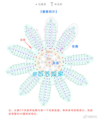 肩包包