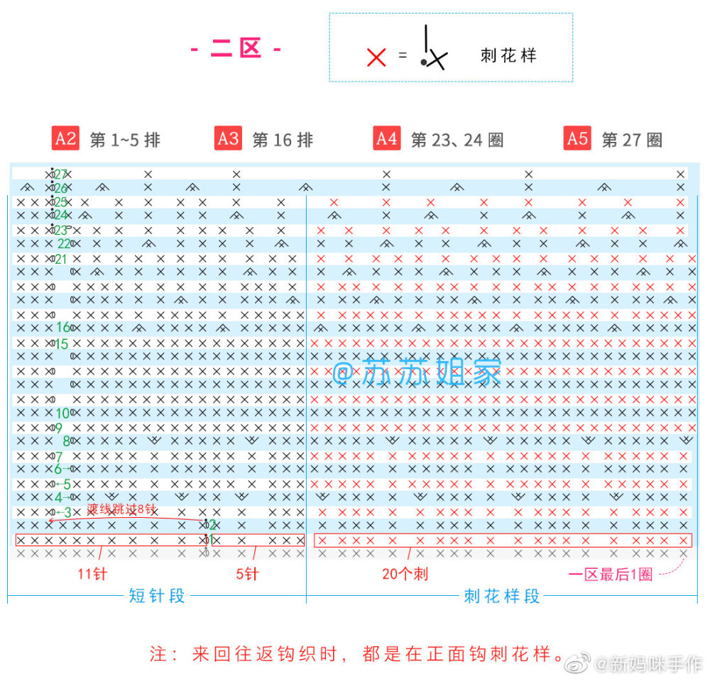 刺，猬包