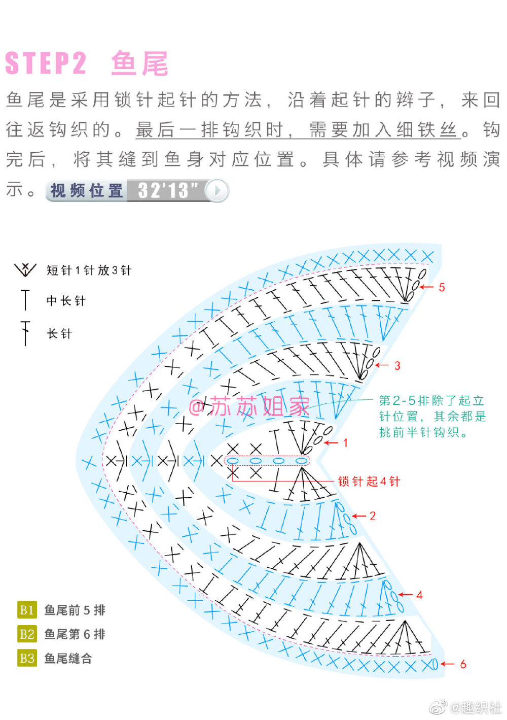 鱼尾包