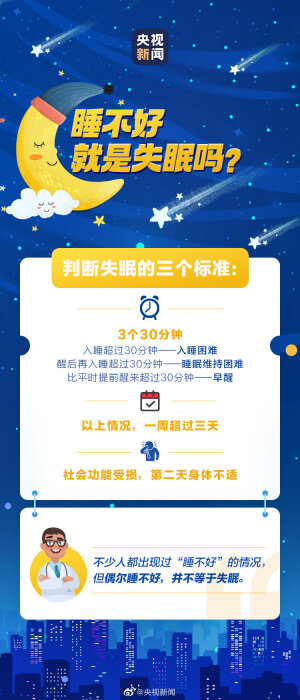 睡眠 涨知识 实用 干货 - 高清图片，堆糖，美图壁纸兴趣社区