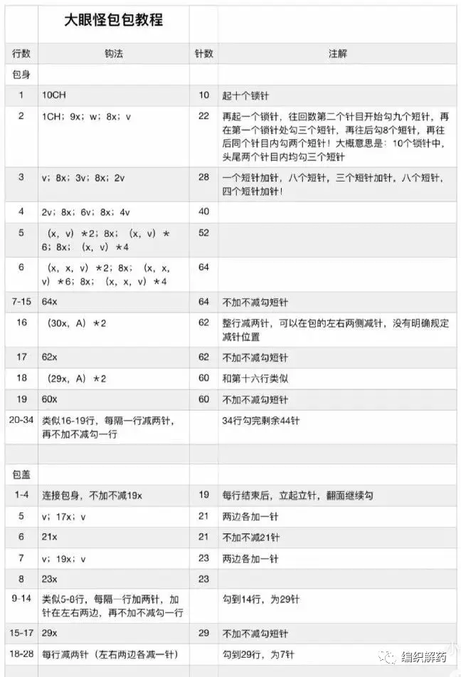 钩针包包图解