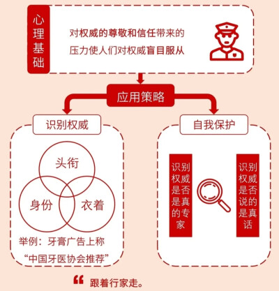 原图来自小红书：商业研习社