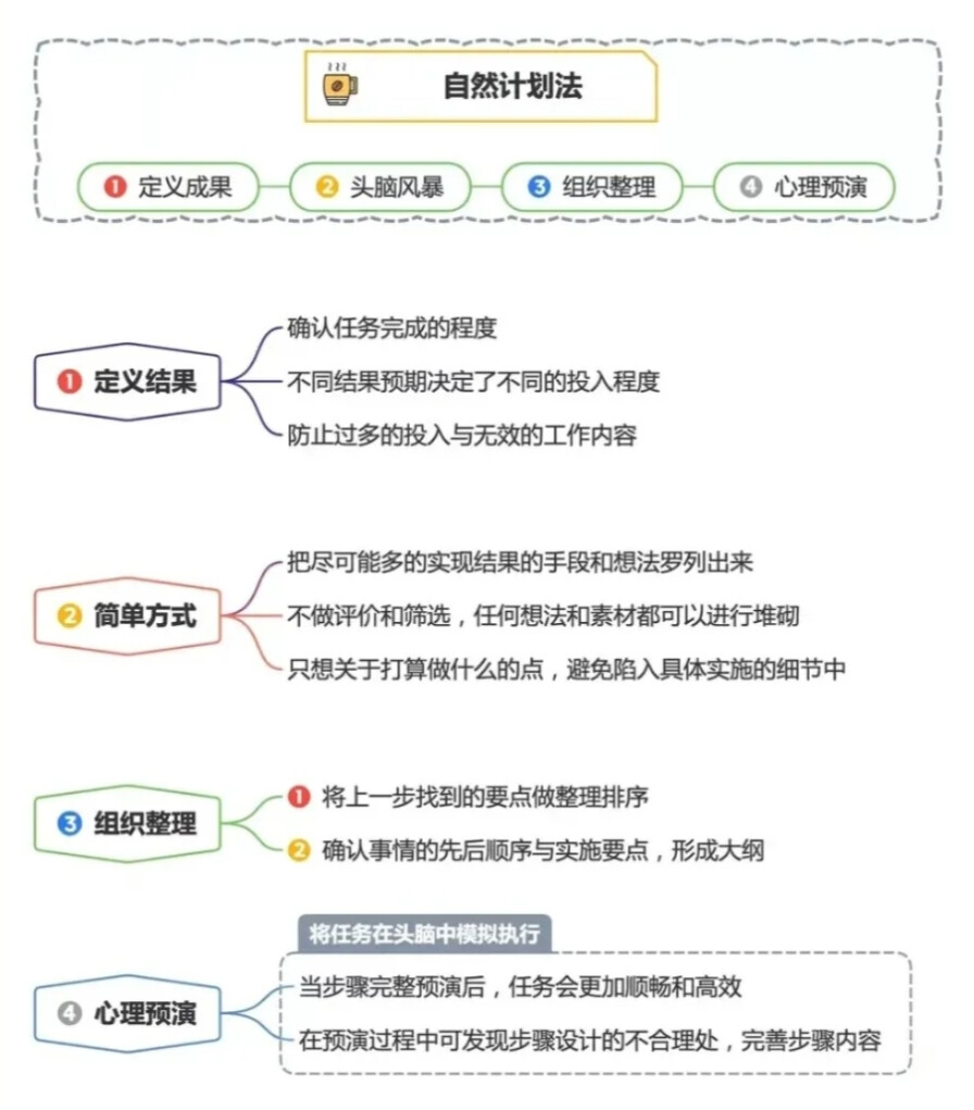 原图来自小红书：商业研习社