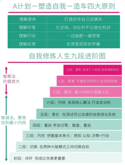 原图来自小红书：商业研习社