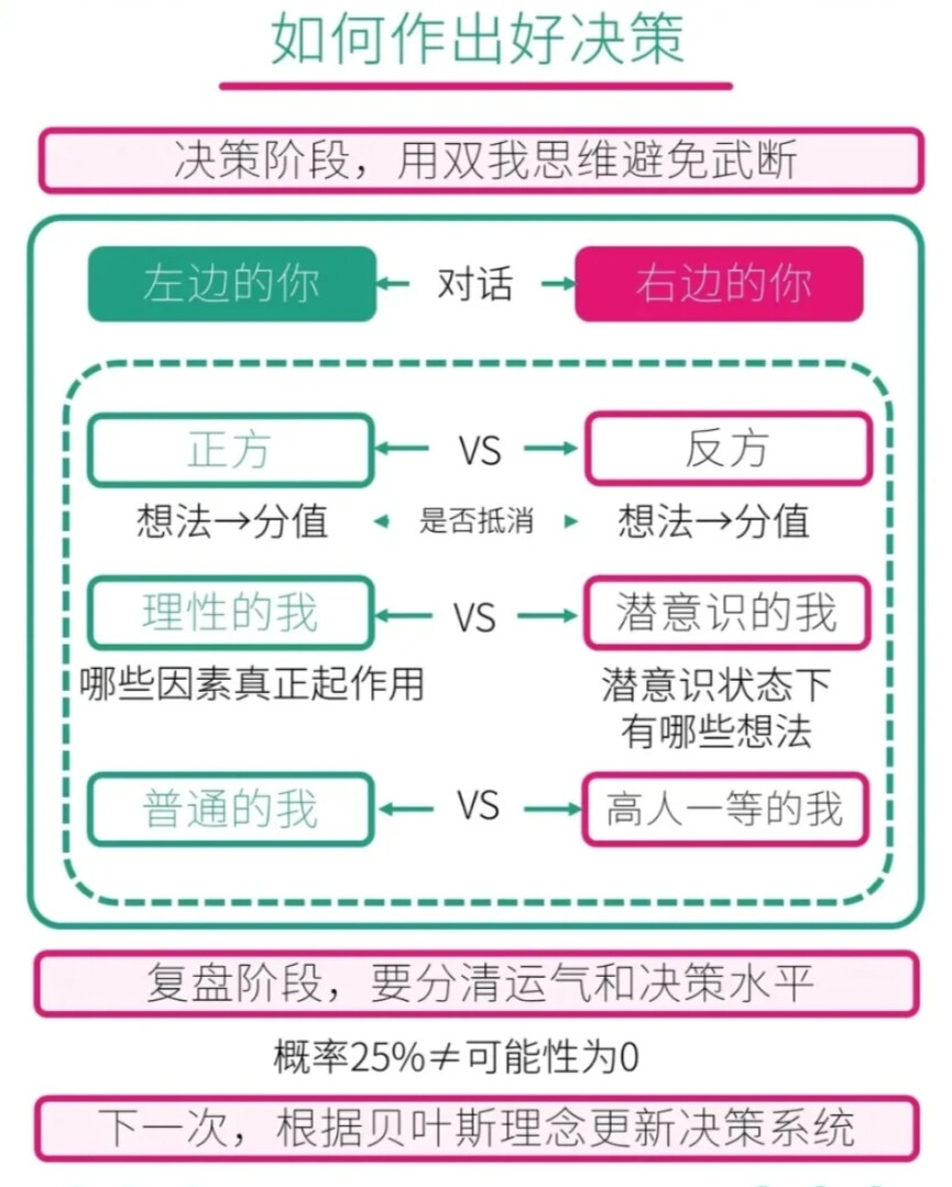 原图来自小红书：商业研习社