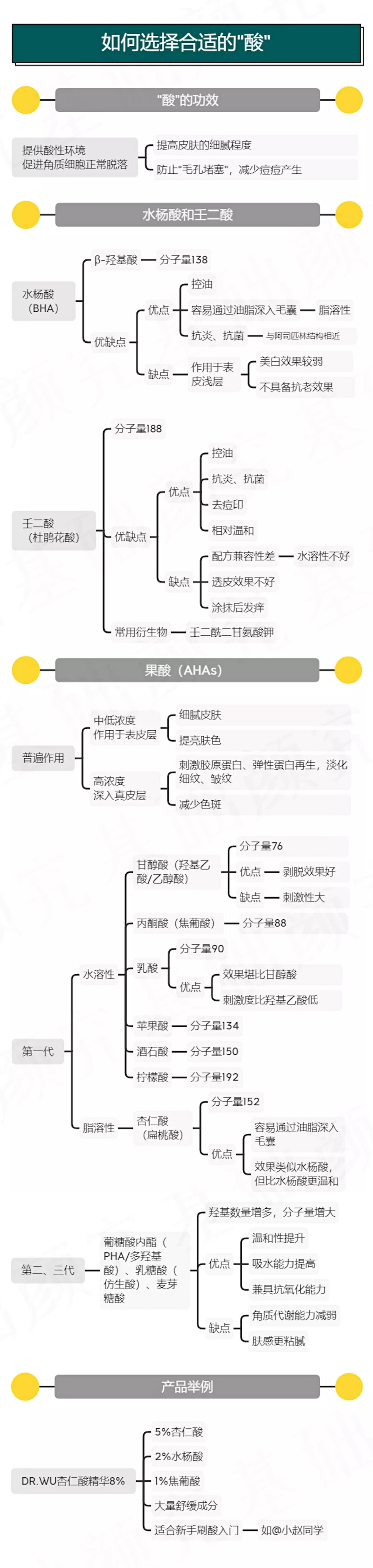 刷酸科普