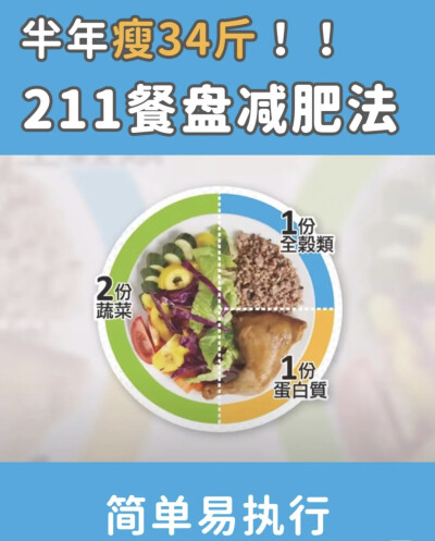 211拳头饮食法！拒绝妖魔化的减肥法！