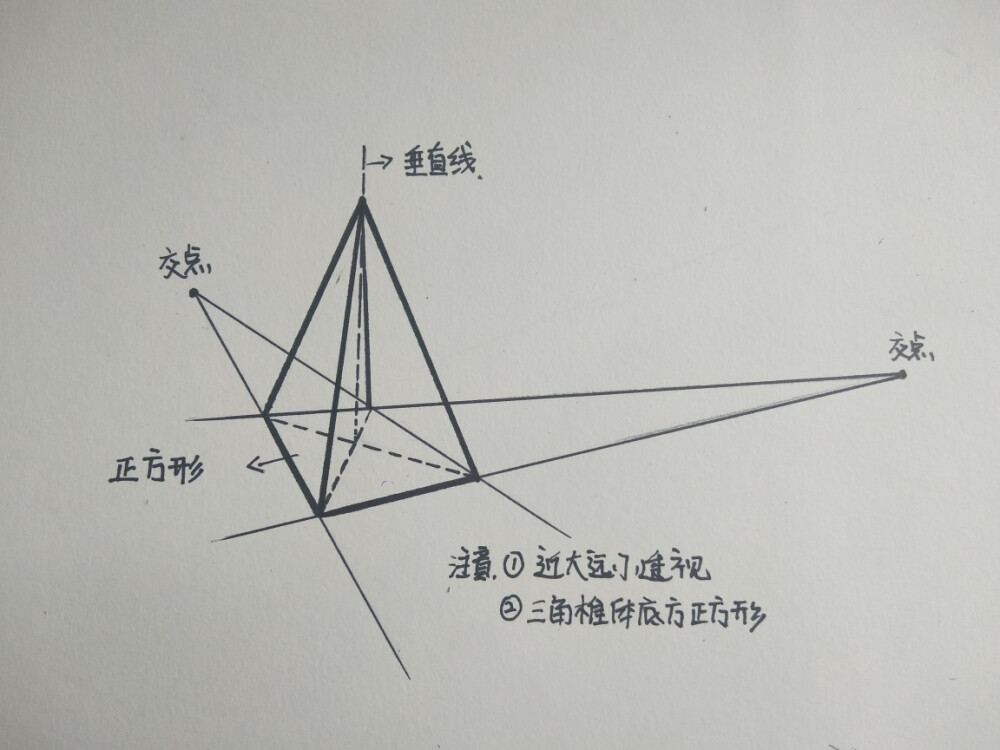 素描