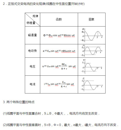 • 网络上找到的比较全的物理整理
· “交变电流”