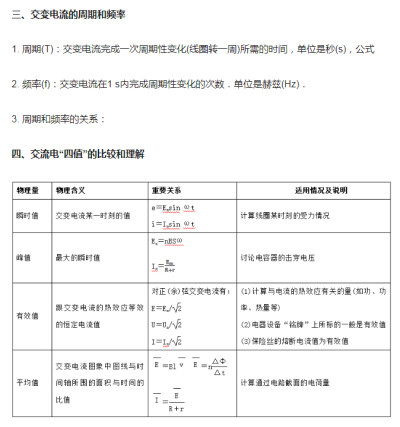 • 网络上找到的比较全的物理整理
· “交变电流”