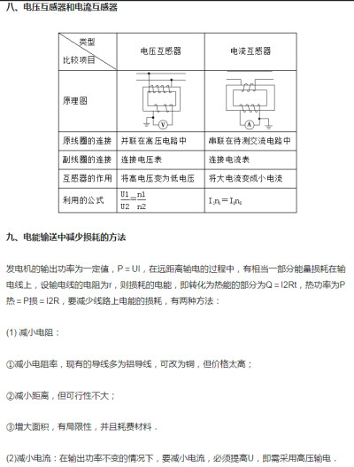 • 网络上找到的比较全的物理整理
· “交变电流”