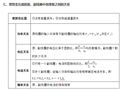 • 网络上找到的比较全的物理整理
· “交变电流”