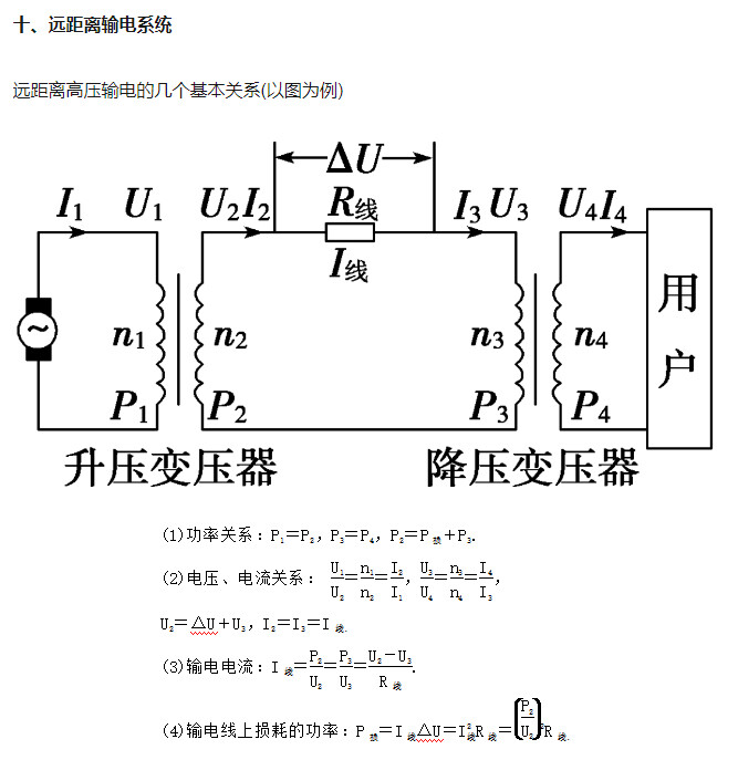 • 网络上找到的比较全的物理整理
· “交变电流”