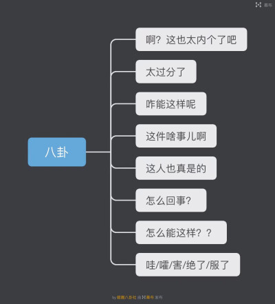 糊弄技能＋1