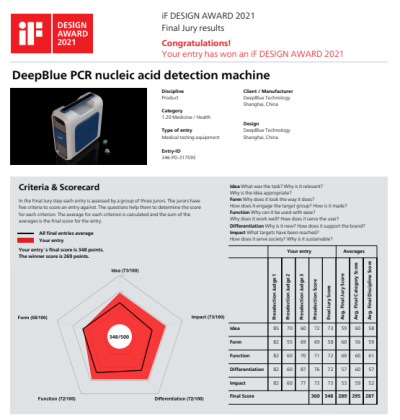 深兰科技核酸检测一体机获“2021 IF设计大奖”，引领前沿创新发展