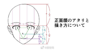 人物头部教程绘画步骤