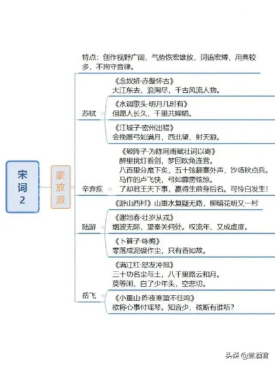 中国古代文学发展思维导图