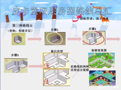 皮卡堂/双层房型路线汇总/转自皮卡堂吧id黑猫丷
原贴作者：浪子鸡某