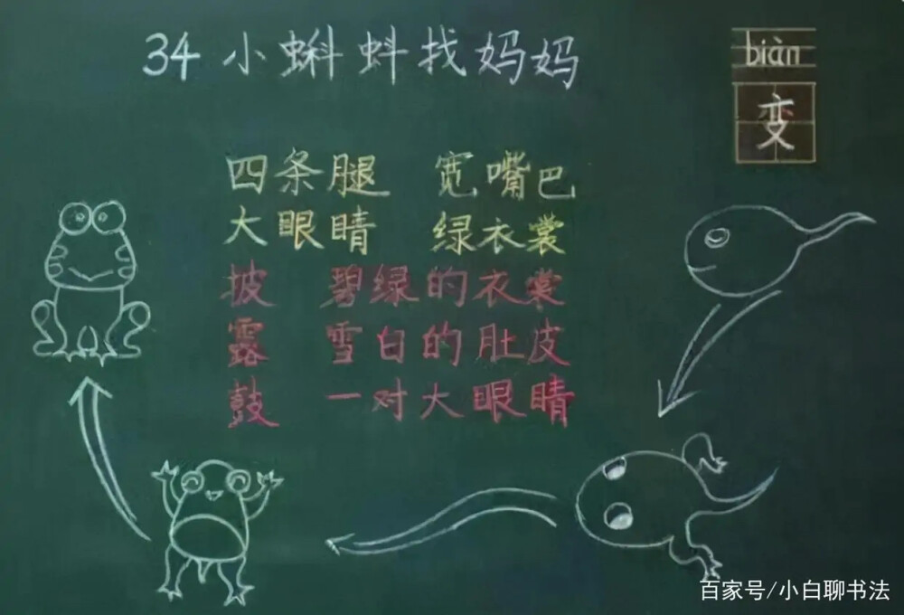 有趣的板书设计