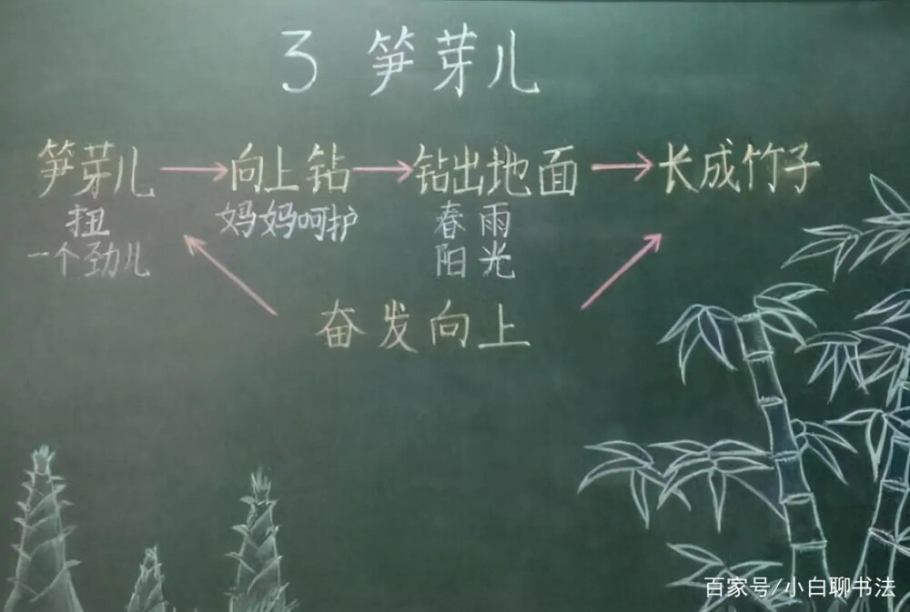 有趣的板书设计