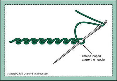 How to Work the Scroll Stitch- © Cheryl C. Fall