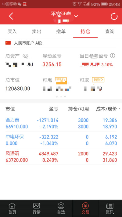 今天的心情是向上的抛物线，奈何金力泰是向下的