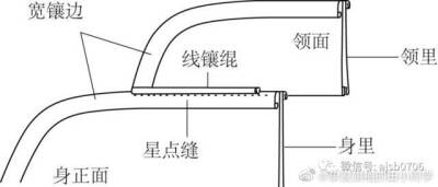 图片收集
