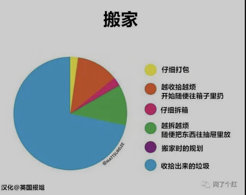 斗图表情包