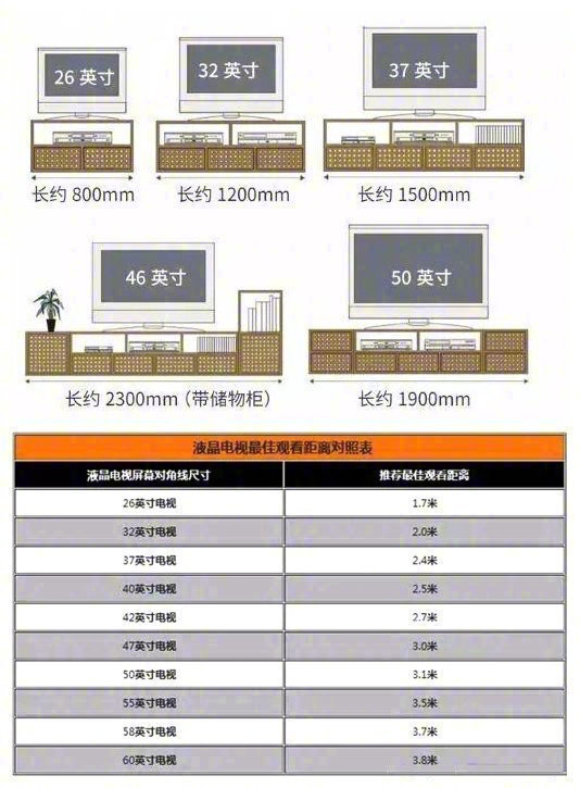 家居尺寸参考
