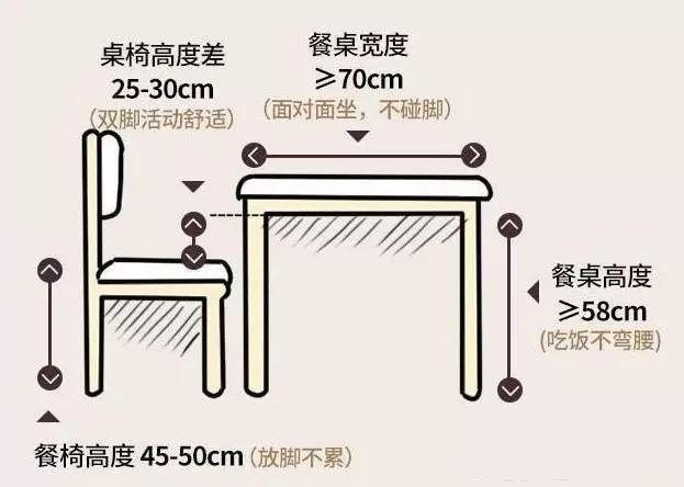 家居尺寸参考
