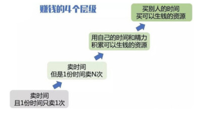 理财