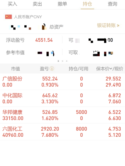 六国化工厉害了给力