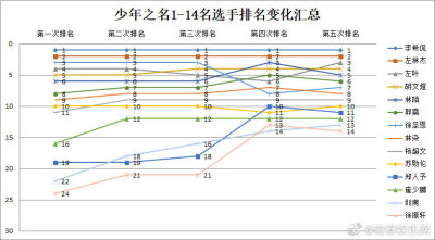 林染