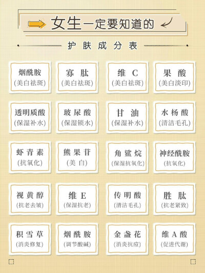 学习护肤成分