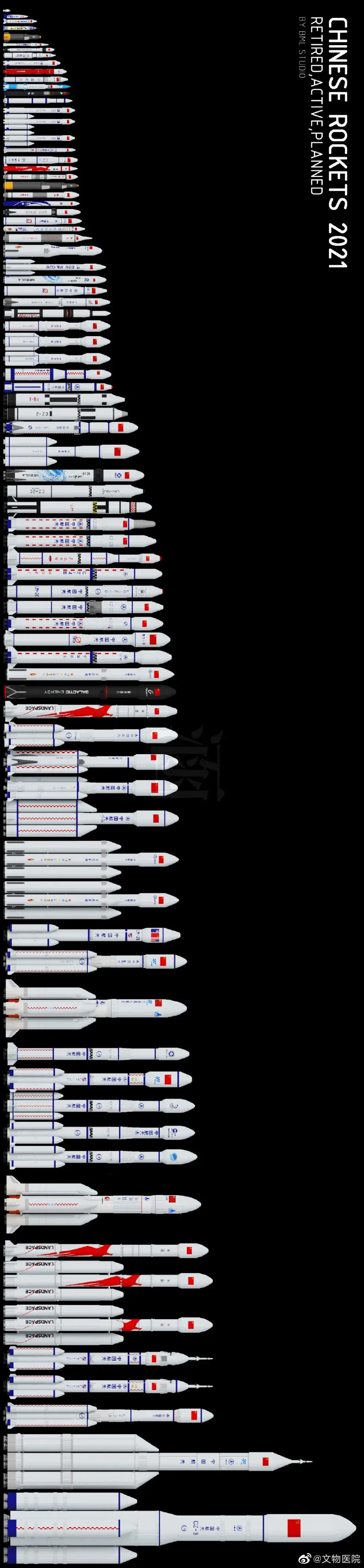 CHINESE ROCKETS 2021