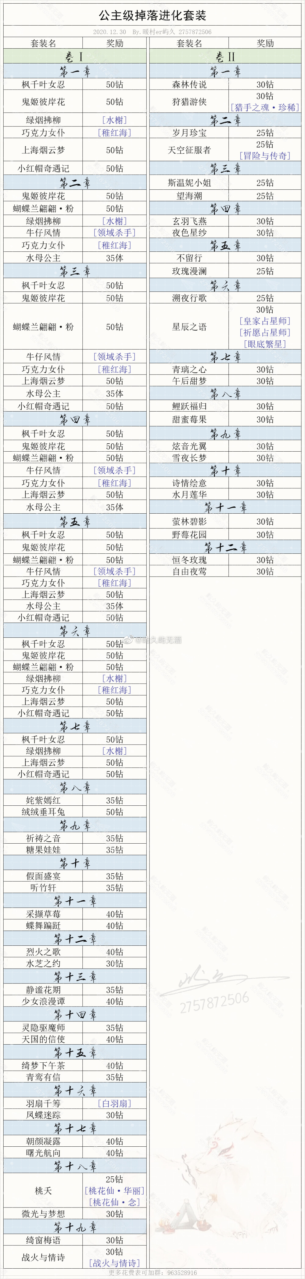 奇迹暖暖攻略