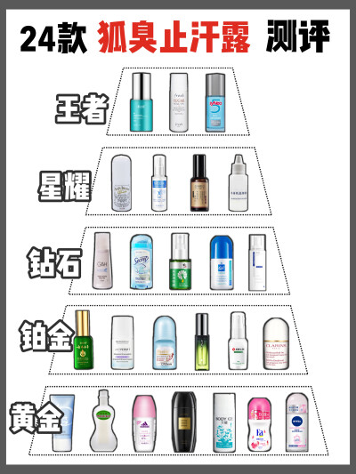 狐臭止汗露怎么选？平价去狐臭好用止汗露