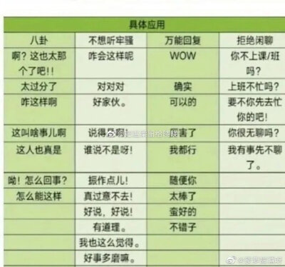 那些万能的糊弄学术
cr.微博见水印