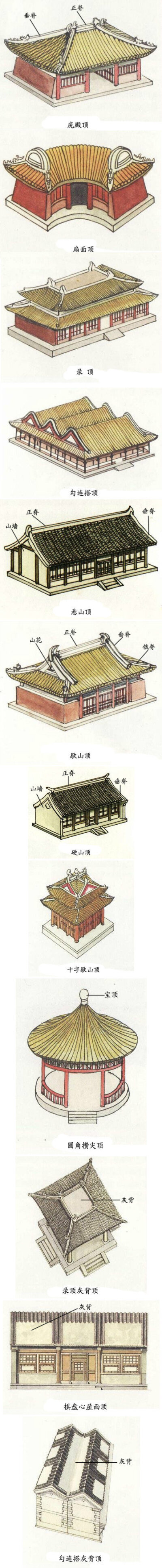 古风建筑