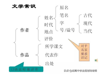 语文思维导图