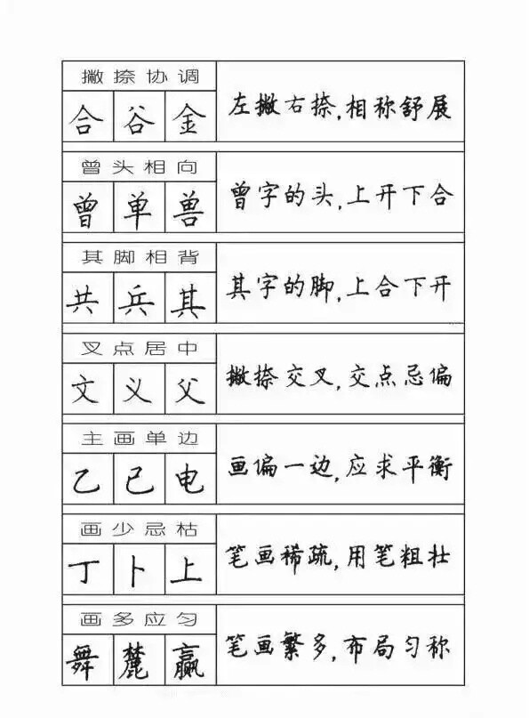 钢笔字练习