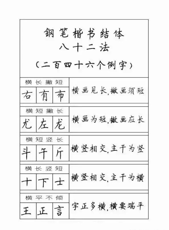 钢笔字练习