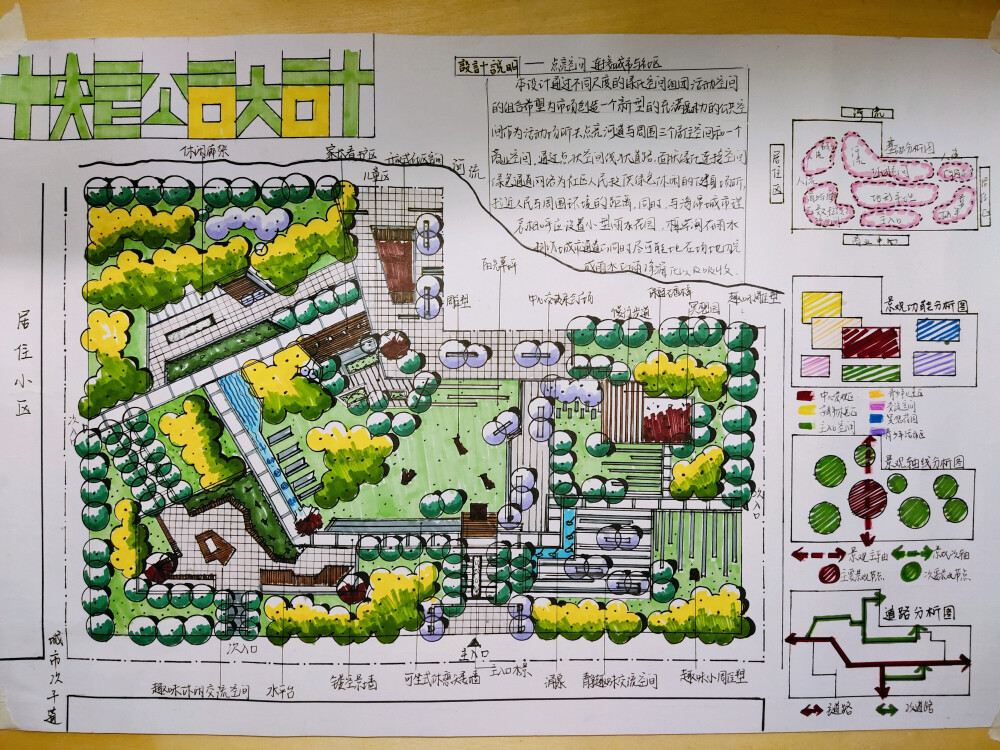 园林孩纸
平时作业第二弹