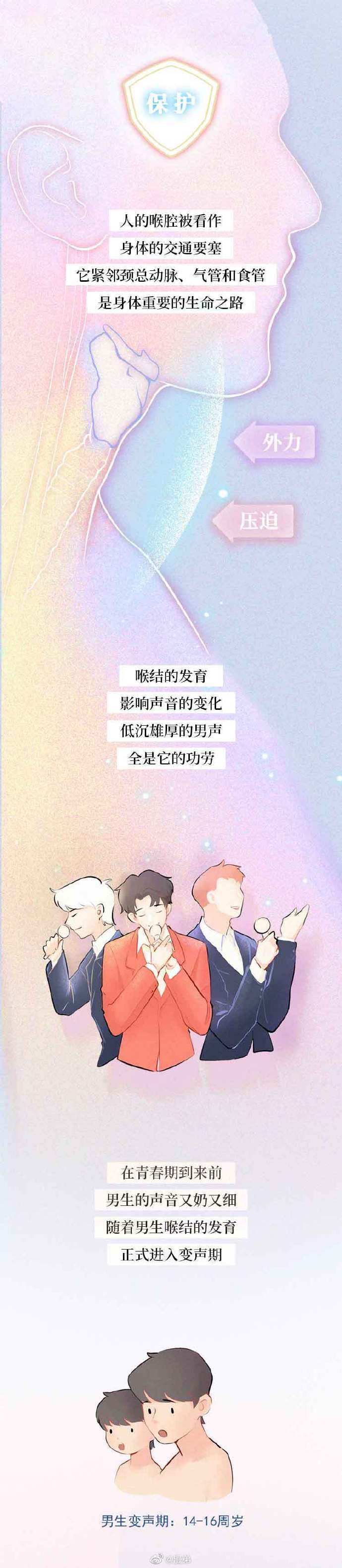 [cp]男生的喉结，为什么不能被随便摸？ #漫画# #二次元条漫# ​​​​[/cp]
来源微博 整点动漫