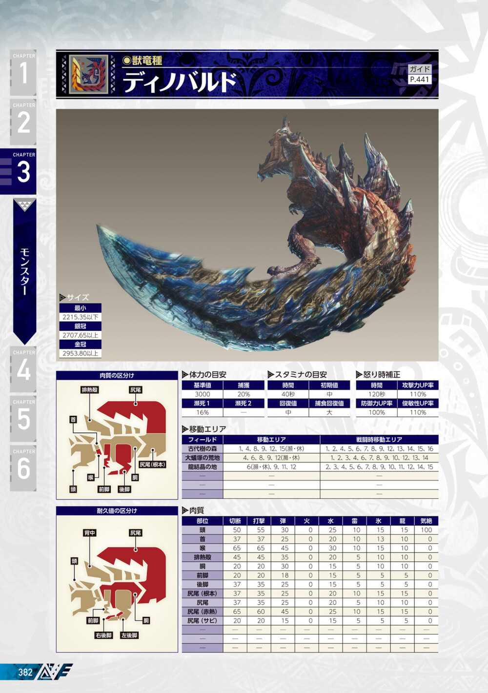 斩龙“斩狗·迪诺巴鲁托” 兽龙种~灼热利刃0